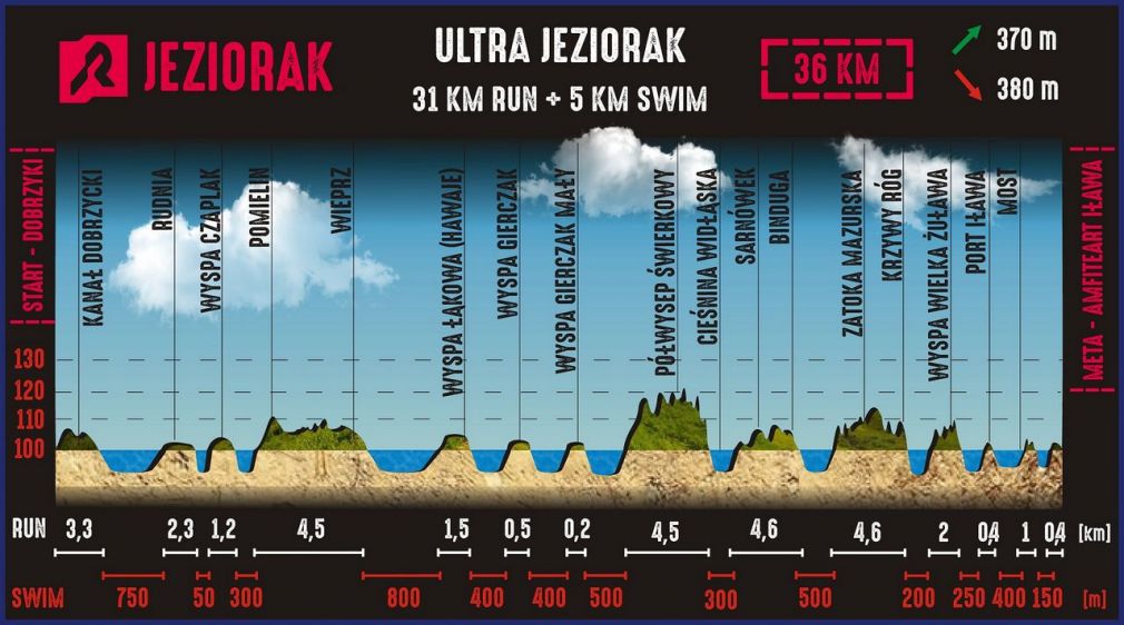 Zawody Swimrun