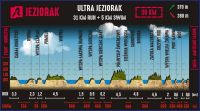 Zawody Swimrun