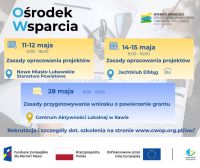 Granty na rozwój Organizacji Społeczeństwa Obywatelskiego i Partnerów Społecznych